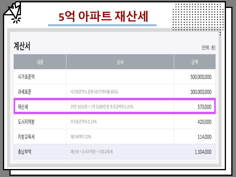 아파트 재산세 부과기준 및 계산 방법 : : 3억 5억 10억 등