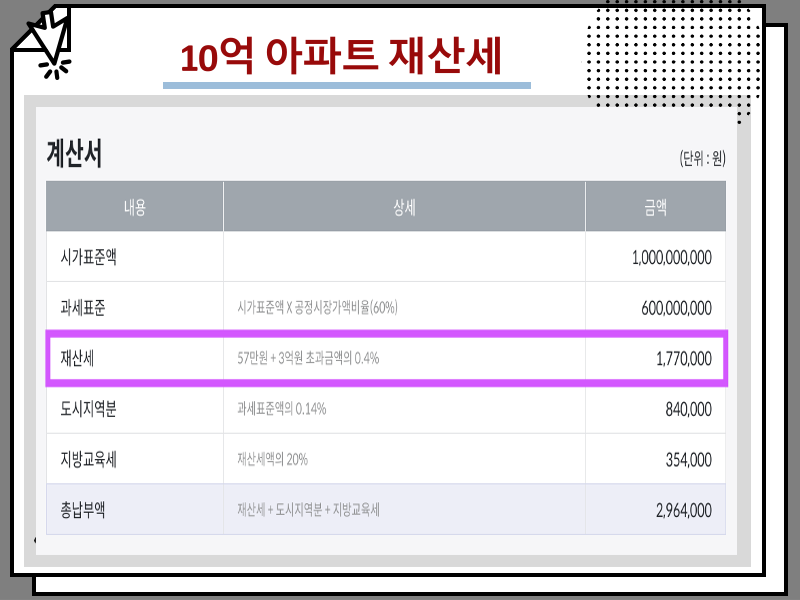 아파트 재산세 부과기준 및 계산 방법 : : 3억 5억 10억 등