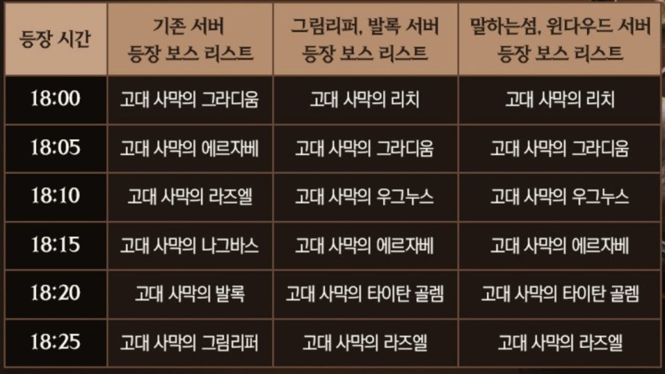 리니지M 고대의사막 이벤트와 시련의탑 변경점 정리