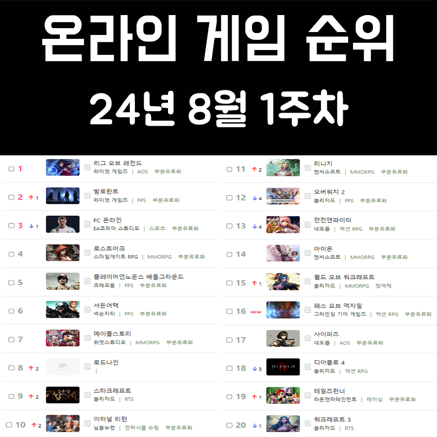온라인 게임 순위 및 추천 24년 8월 1주차