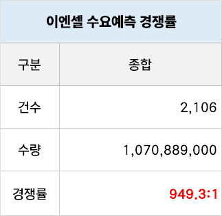 이엔설 공모주 청약 수요예측 공모가 일정 NH투자증권 주간사