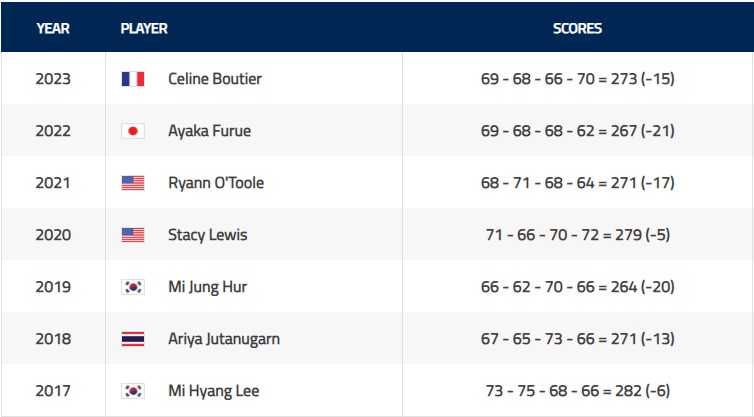2024 LPGA ISPS 한다 위민스 스코티시 오픈 중계방송 시간 등