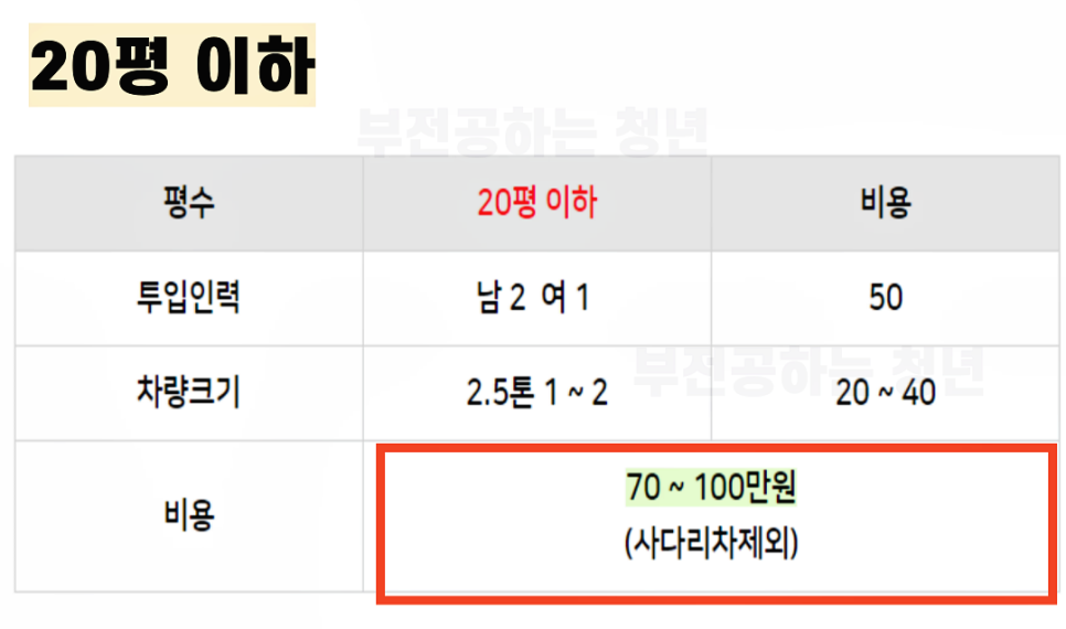 아파트 포장이사비용 견적 20평 30평 이삿짐센터가격