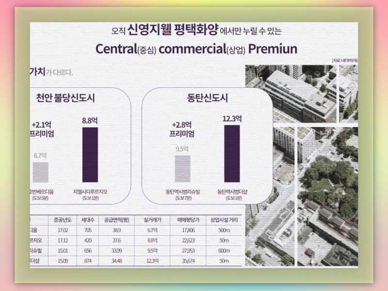 평택 화양 신영지웰 모델하우스 분양가