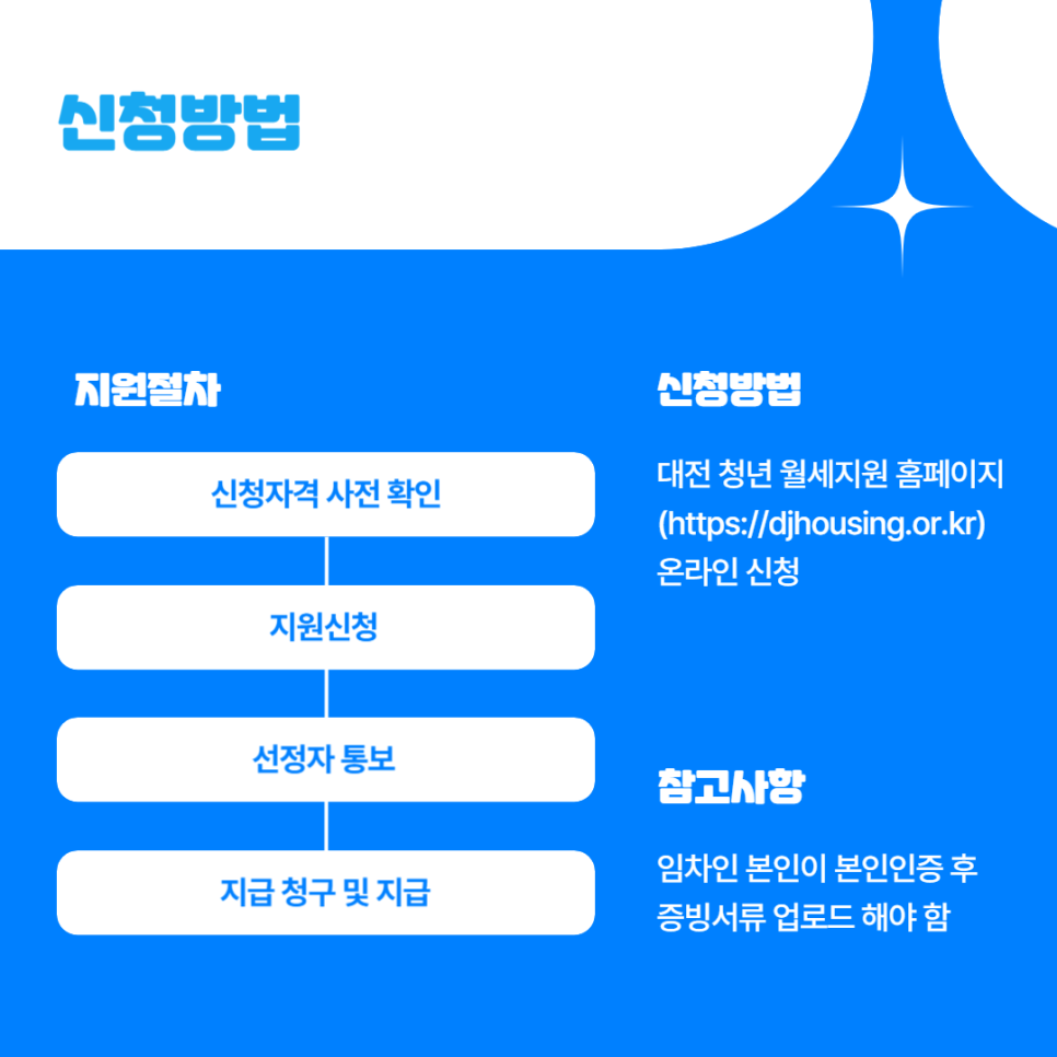 2024년 대전 청년 월세지원 사업 참여자 모집 공고