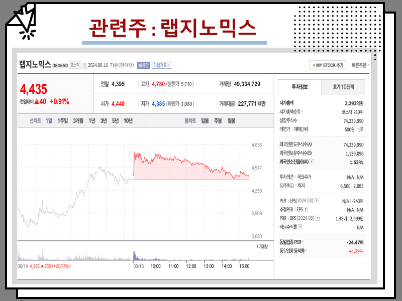 엠폭스 관련주 주식 전망, 원숭이두창 녹십자엠에스 관련 내용