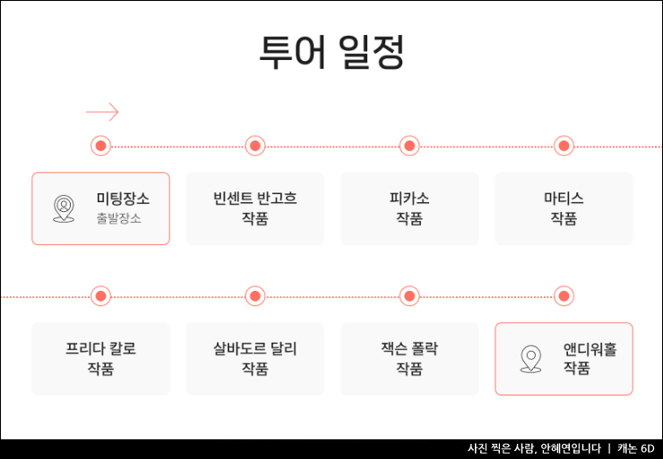 뉴욕 여행 패스 추천 뉴욕 현대미술관 작품 뉴욕 모마 MoMA 도슨트 티켓
