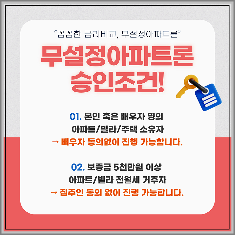 무설정 아파트론 금리 필요 서류 조건 알아보기