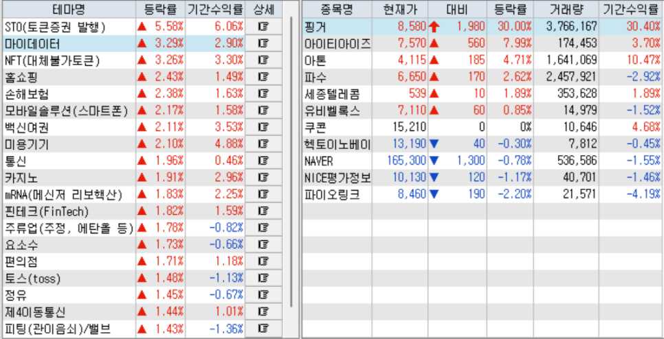 토큰 증권 법제화에 따른 관련주 대거 상승