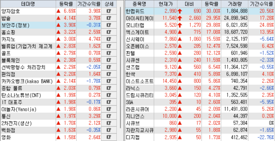 딥페이크 관련주는 여전히 살아있네