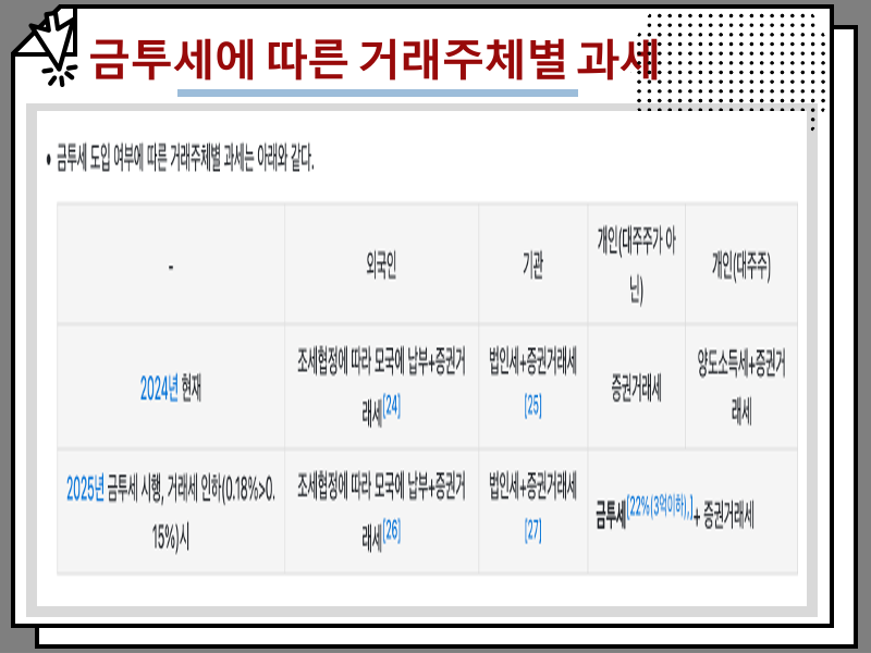금투세 뜻 및 세율, 국내주식 세금 종류 총정리