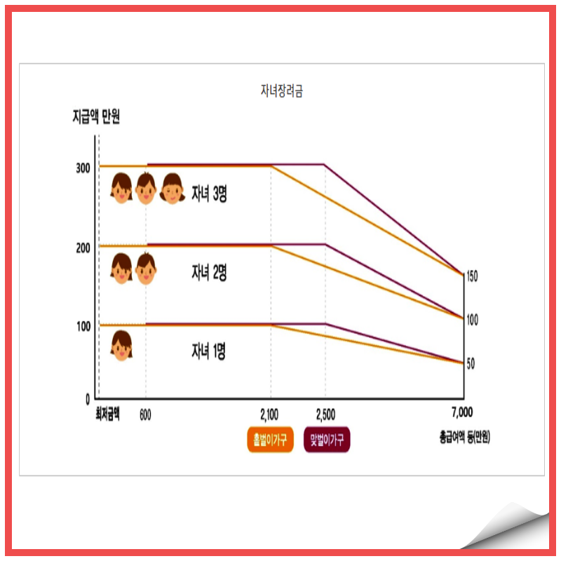 2024년 근로장려금 자격 요건 기준 및 신청 방법 알아보자