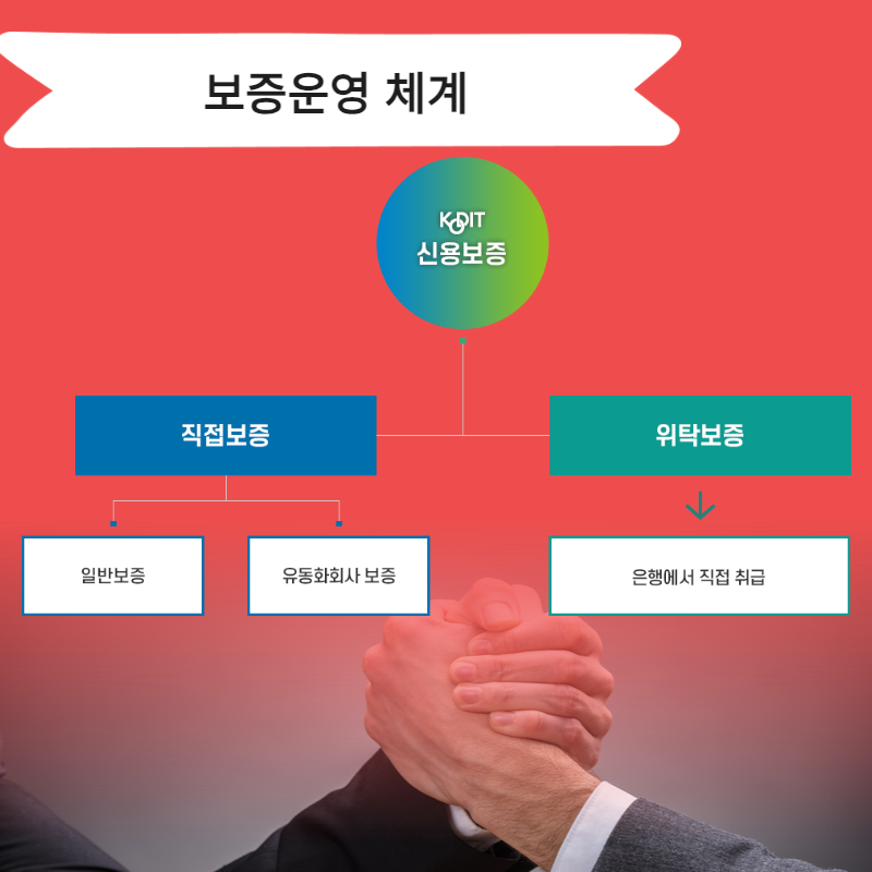 신용보증기금 사업자대출 조건 및 정부 소상공인 정책자금 알아보기