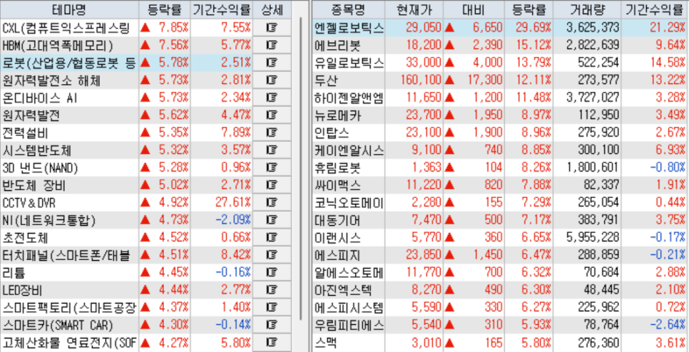 특별한 테마가 없던 하루