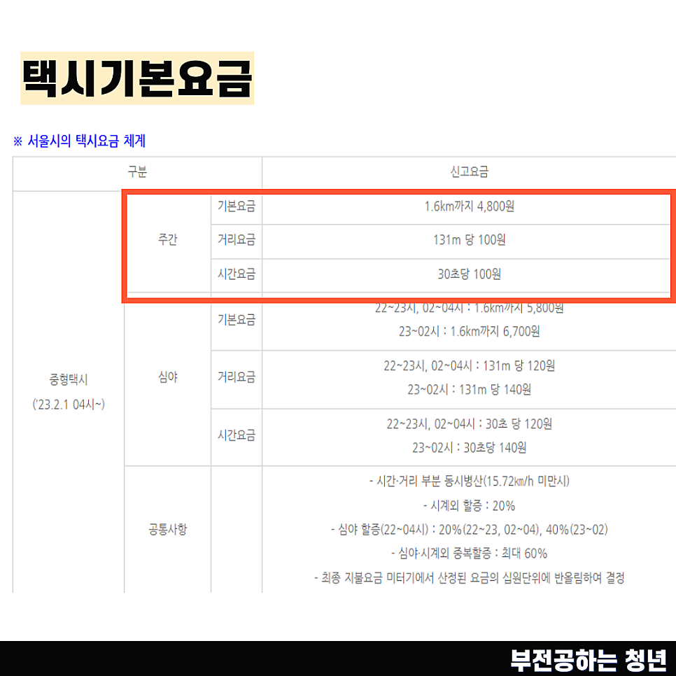 서울 택시 기본요금 할증 시간(ft. 경기도 인천 택시요금)