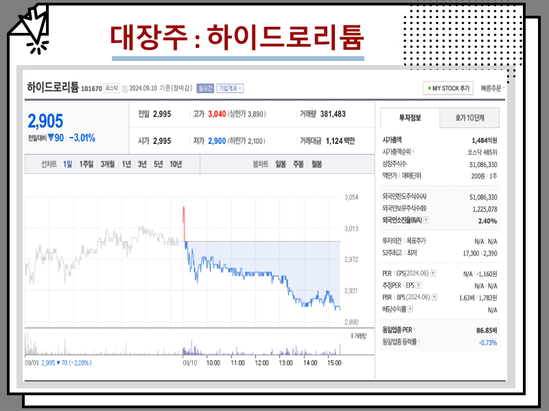 수산화 리튬 관련주 주식 전망, 대장주 관련주식 알아보기