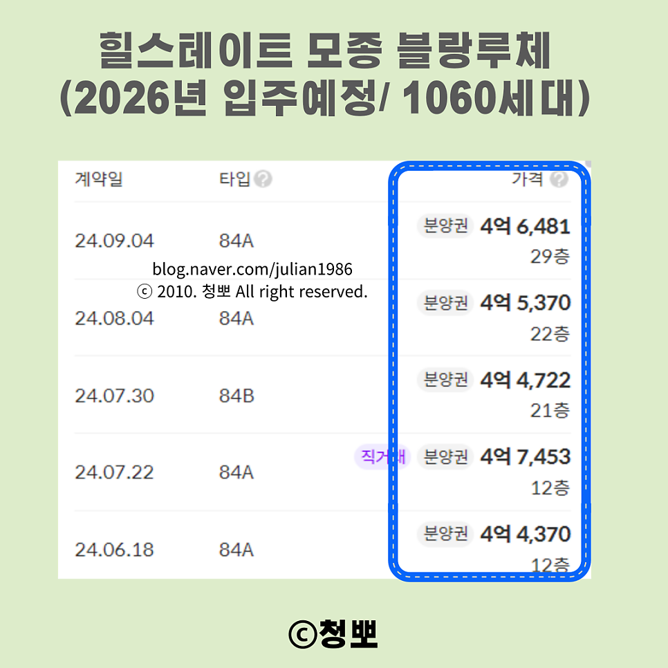 아산 힐스테이트 모종 네오루체 무순위 청약: 로또급은 아니지만 몇 천은 가능
