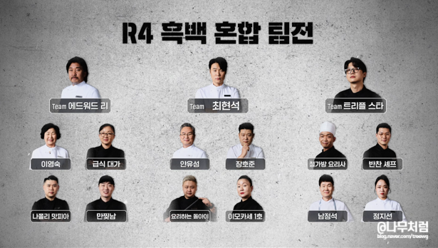흑백요리사 레스토랑 미션 결과, 최현석 미친 전략과 정지선 딤섬_9화