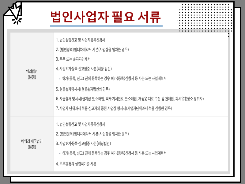 사업자등록증 신청 방법 및 필요 서류, 사업자등록증명원 발급 안내