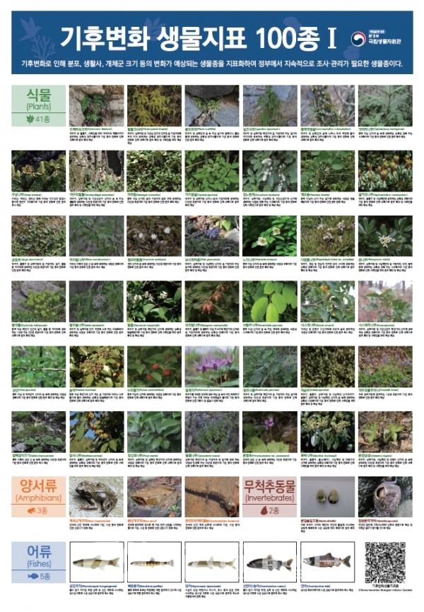 생물자원관, 국가 기후변화 생물지표종 7년만에 100종 갱신 발표