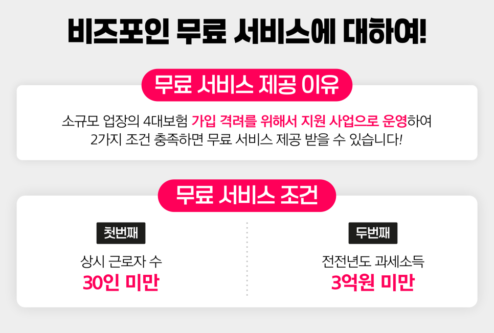 두루누리 지원금 신청부터 사대보험 가입까지 한번에 해결하기