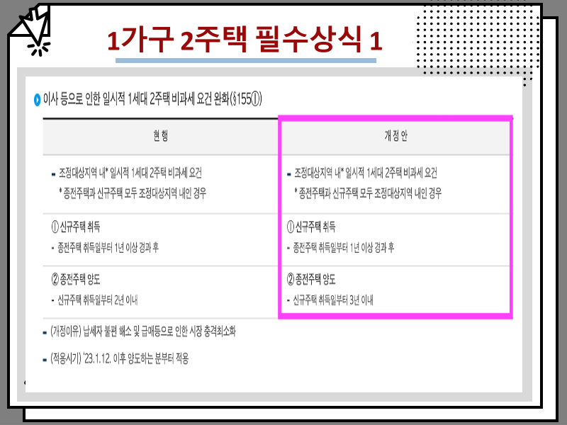 부동산 양도소득세 계산기, 양도소득세율 및 1가구 2주택 필수상식