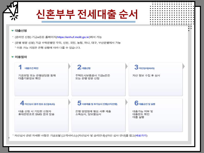 신혼부부 전세대출 순서 및 2024년 조건, 금리 한도 알아보기