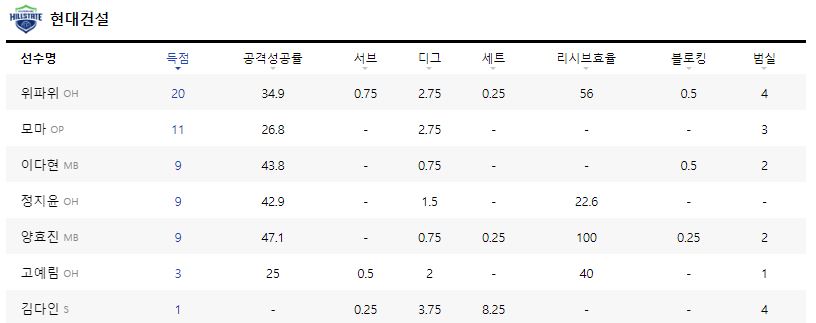 v리그 24-25 여자부 개막전 - 흥국생명의 대승!