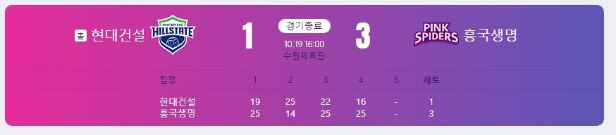 v리그 24-25 여자부 개막전 - 흥국생명의 대승!