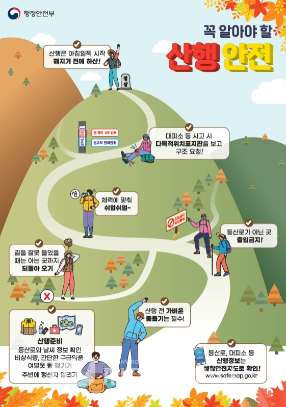 단풍 시작, 산행 시 등산사고에 주의하세요!...등산사고 연중 최다 발생