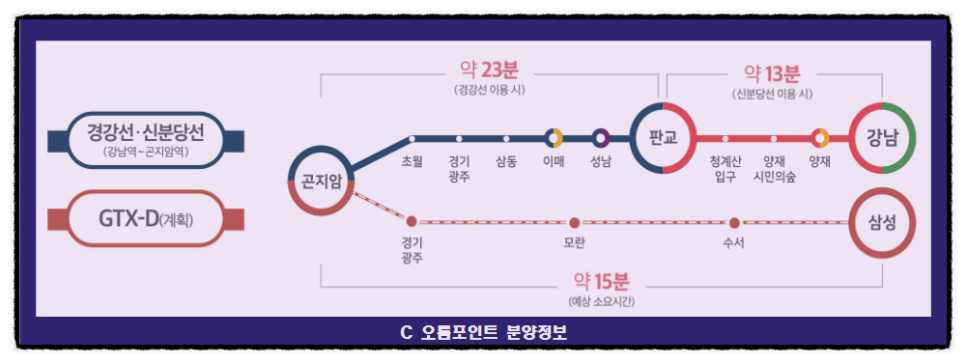 곤지암역 제일풍경채 분양가 모델하우스 청약정보