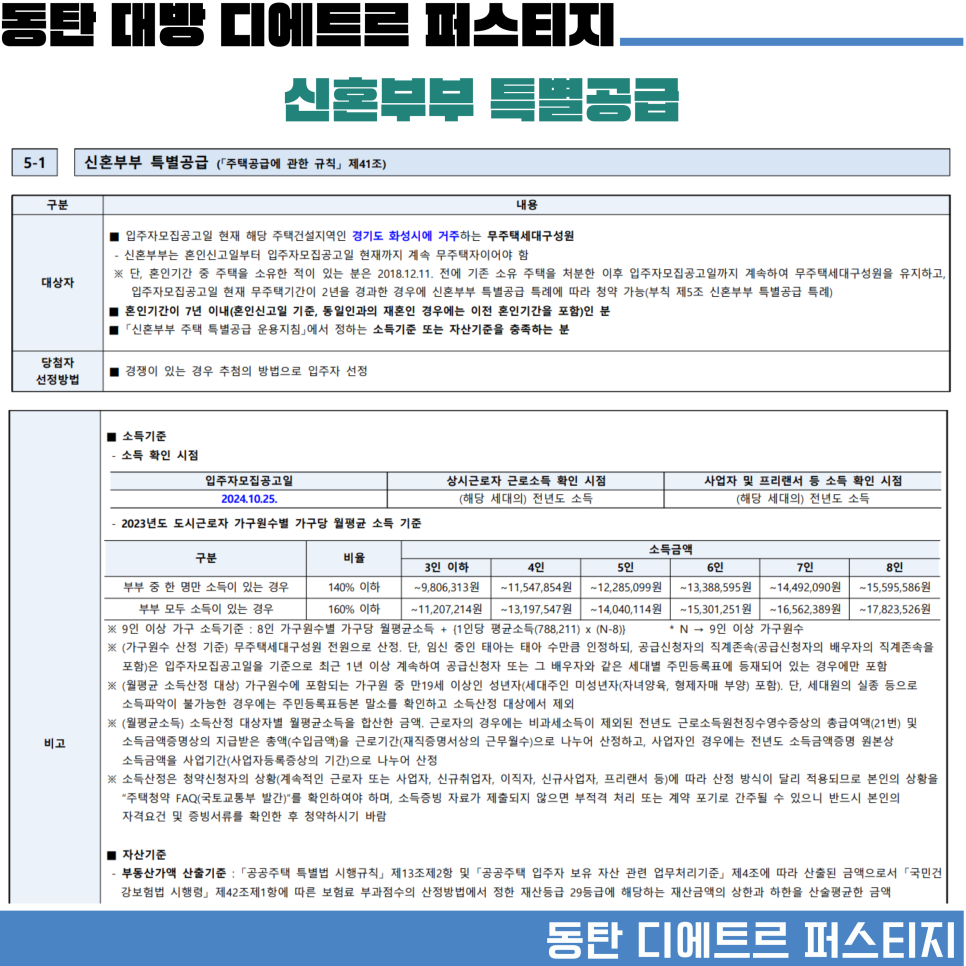 동탄역 대방 디에트르 퍼스티지 무순위 청약 로또 줍줍 안전마진 평면도