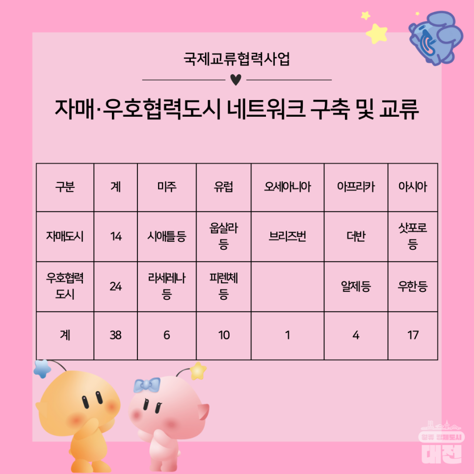 외국인 주민들의 지역 정착을 장려하는 대전 외국인주민 통합지원센터