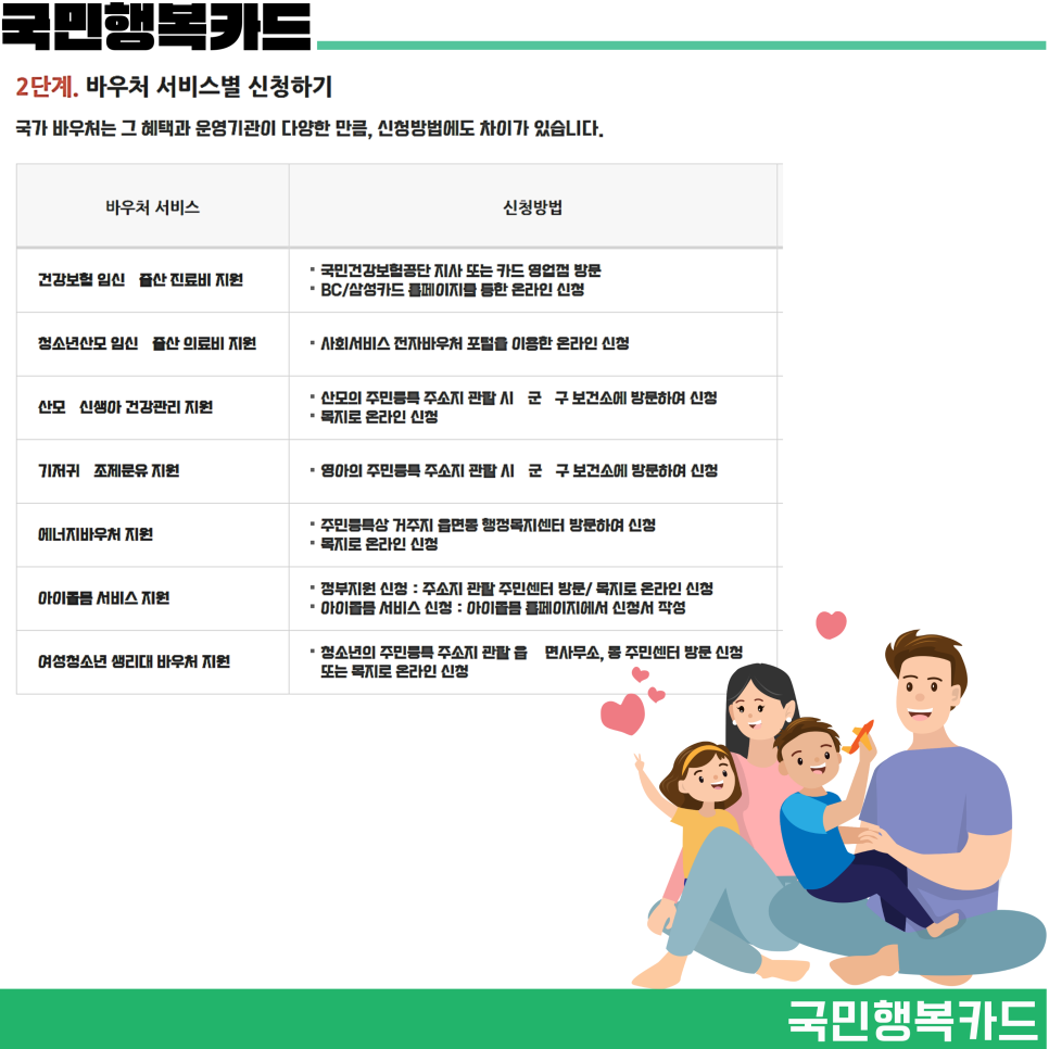 국민행복카드 발급방법 바우처 사용처 혜택 알아보기