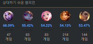 모르가나 룬, 스킨, 템트리 공략
