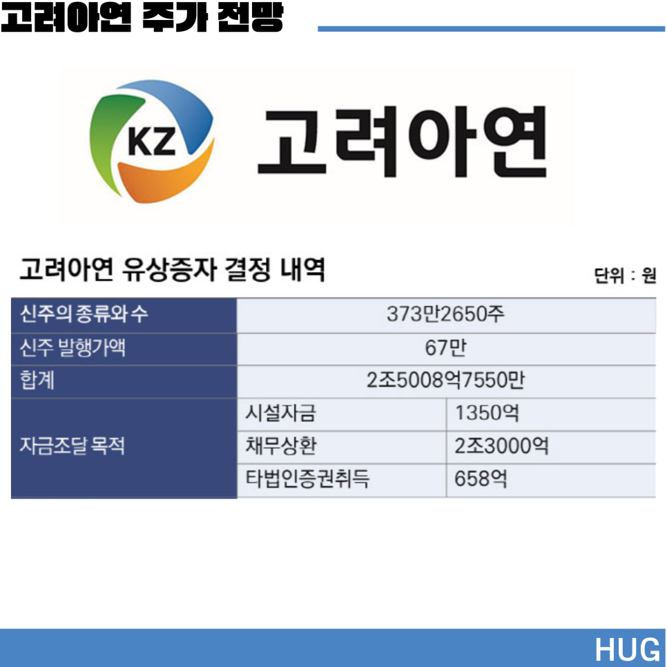 고려아연 2조 5천억 원 규모 유상증자 결정 하한가 주가 전망