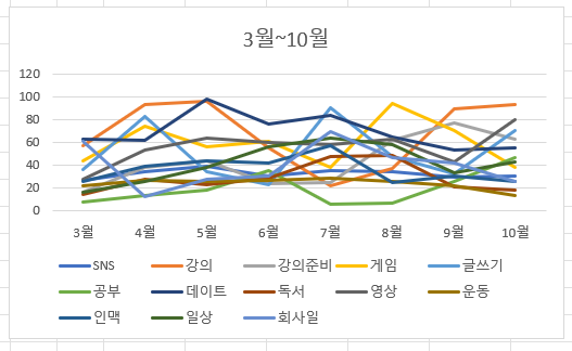 24년 10월, 마이즈의 타임테이블