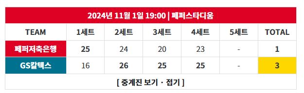 드디어 첫승 신고하는 GS