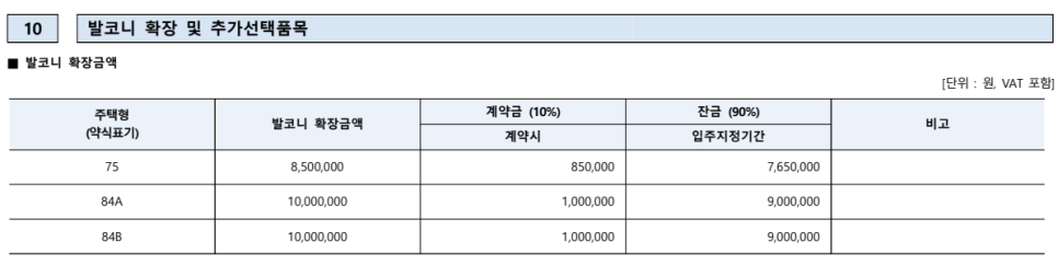 덕계역 한신더휴 포레스트 청약 및 분양가 정보