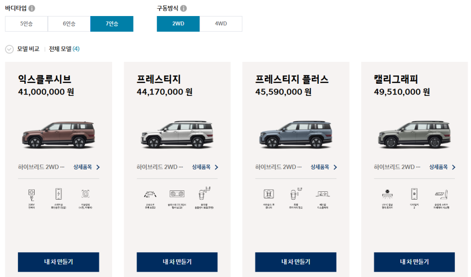 팰리세이드 하이브리드 예상 가격 공개 불편한 이유