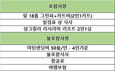 코타키나발루 골프 달릿베이cc 골프장 소개