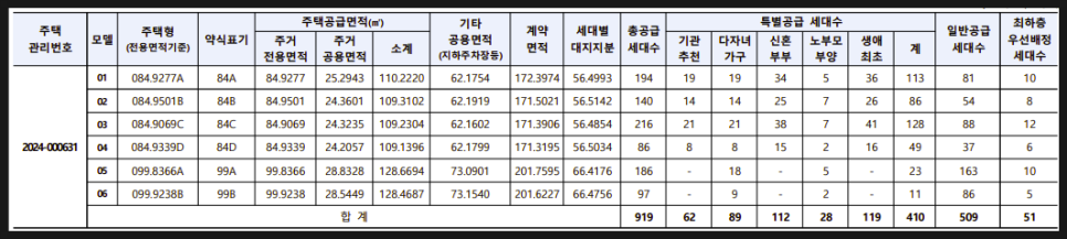 검단신도시 푸르지오 더파크 분상제 적용되었다는데...
