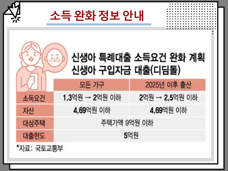 신생아 특례대출 조건 및 신청 방법 알아보기, 소득 완화 정보 안내