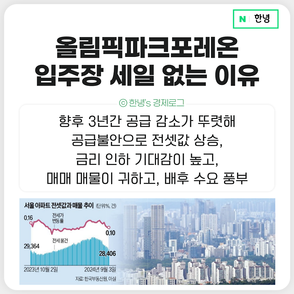 둔촌주공 올림픽파크포레온 입주장 세일 없는 이유