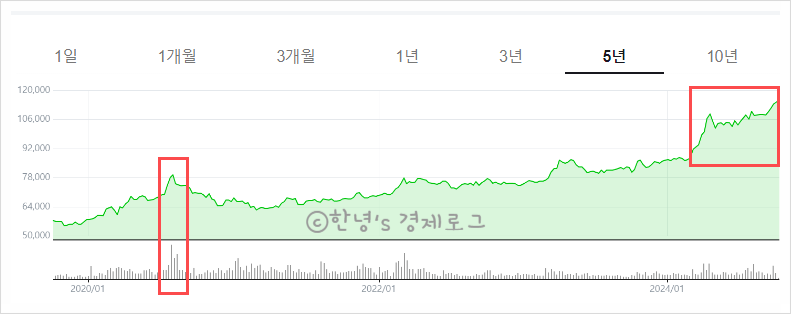 순금 시세, 금시세 가격 영향 미치는 요인과 전망