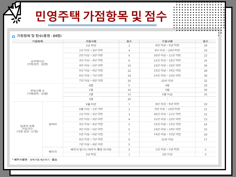주택청약 1순위 조건 및 청약통장 신청방법, 가점제 등 알아보기