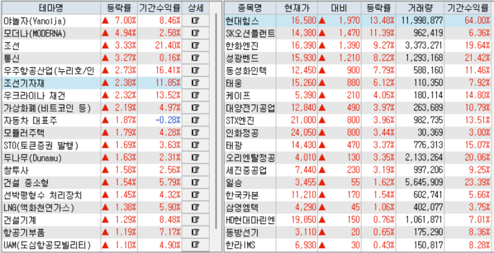 일론 머스크의 스페이스 X 테마로 움직인 주가