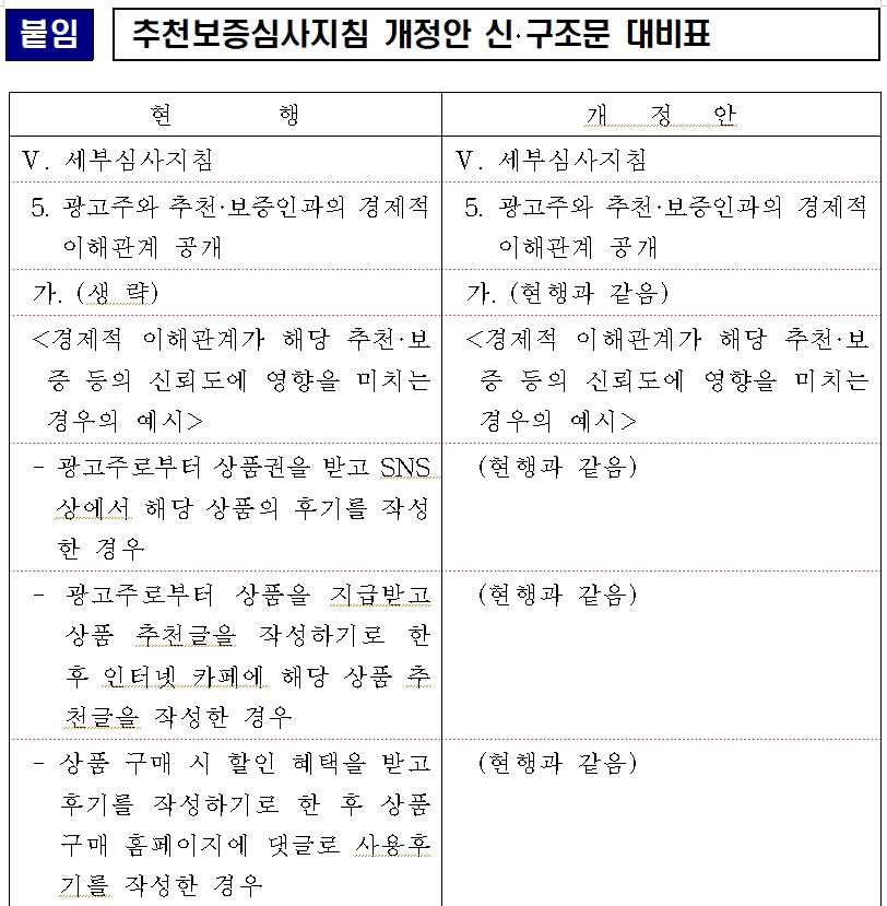 12월 1일 공정위 문구 표시 위치 개정 추천보증심사지침