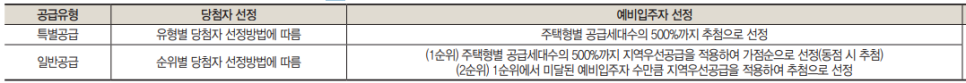 서울원 아이파크 청약 분양가 일반공급 특별공급 일정