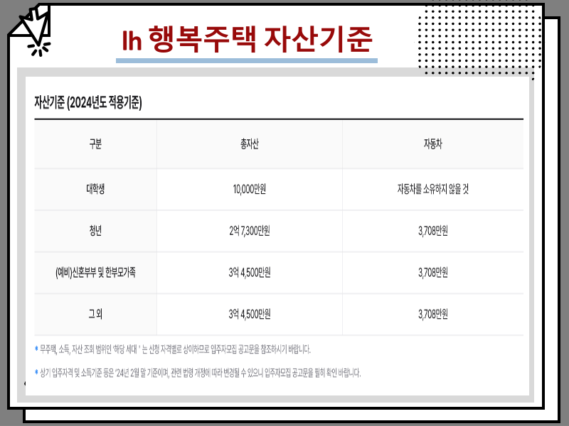 lh 행복주택 입주자격 및 신청방법, 장점 무엇
